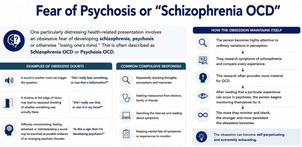 Fear of Psychosis or “Schizophrenia OCD”