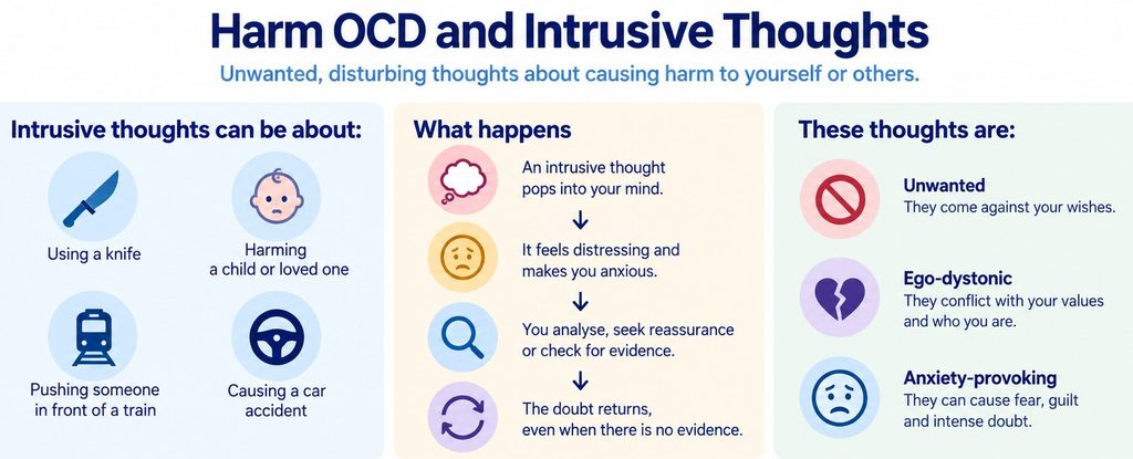 Infographic showing unwanted harm-related intrusive thoughts, anxiety, reassurance seeking, checking and avoidance in OCD.