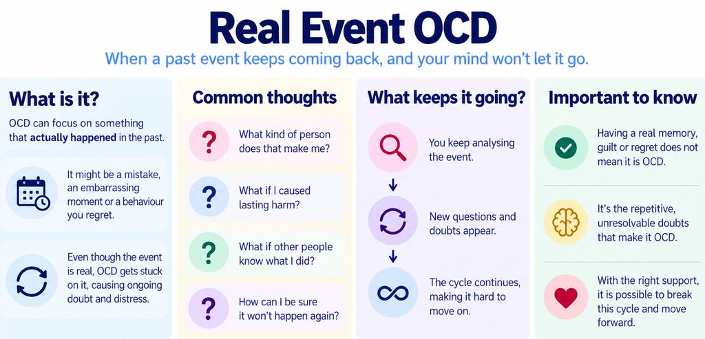 Infographic showing how a past event can trigger repeated analysis, guilt, reassurance seeking and persistent doubt in real event OCD.