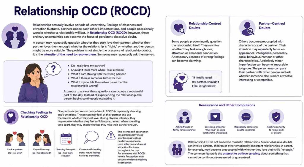 Relationship OCD (ROCD)