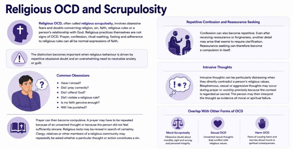 Religious OCD and Scrupulosity