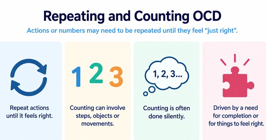 Infographic showing repeated actions, counting rituals and the need for things to feel complete or just right in OCD.