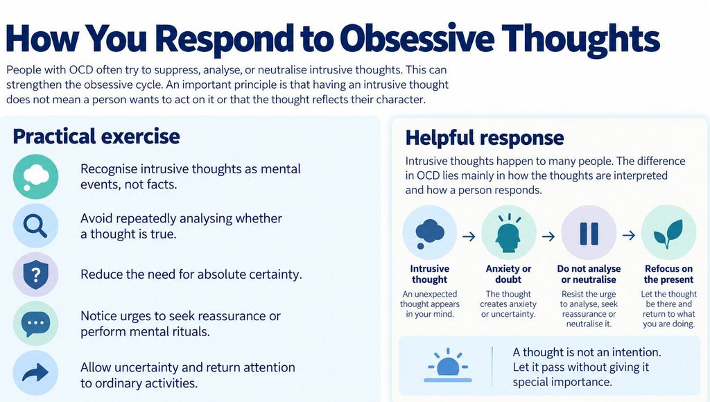 Diagram illustrating how to respond to intrusive OCD thoughts without repeated analysis, reassurance-seeking, or mental rituals.