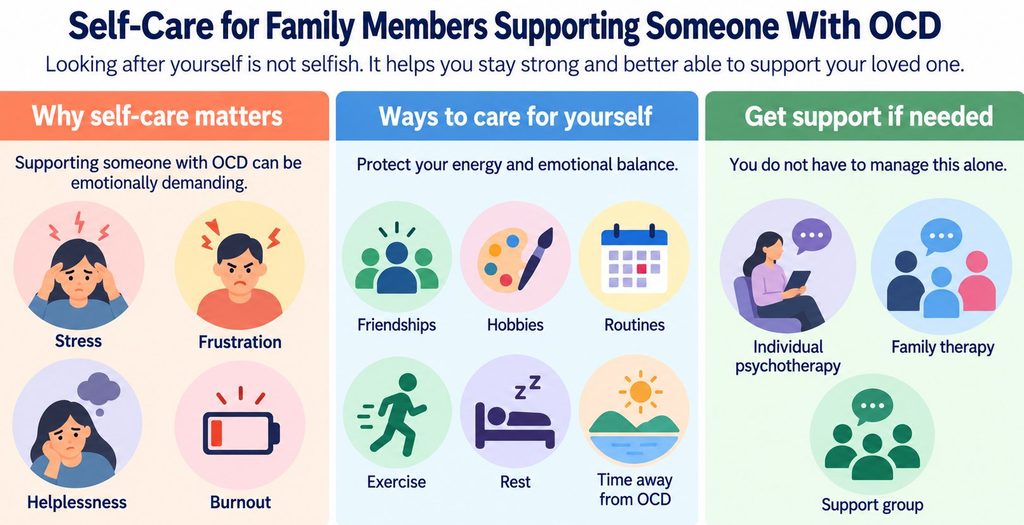 Infographic showing self-care for relatives of people with OCD, including hobbies, friendships, rest, psychotherapy and support groups.
