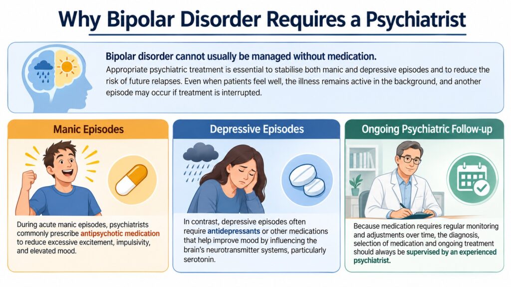 Icon: Why Bipolar Disorder Requires a Psychiatrist