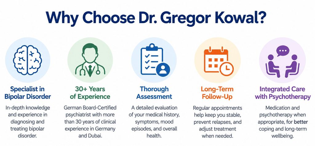 Dr. Gregor Kowal offers bipolar disorder care in Dubai with over 30 years of psychiatric experience, detailed assessments, and long-term follow-up.