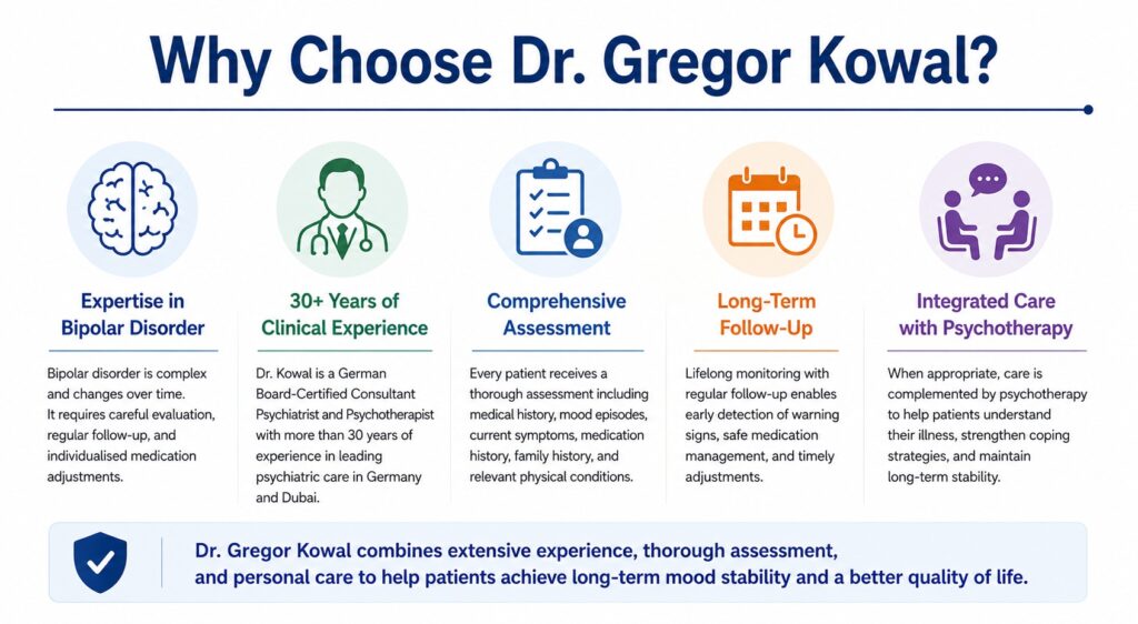 Graphic: Why Choose Dr. Gregor Kowal for bipolar disorder?