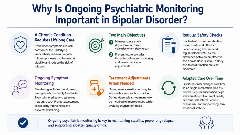 Iconographic: Why Is Ongoing Psychiatric Monitoring Important in Bipolar Disorder?
