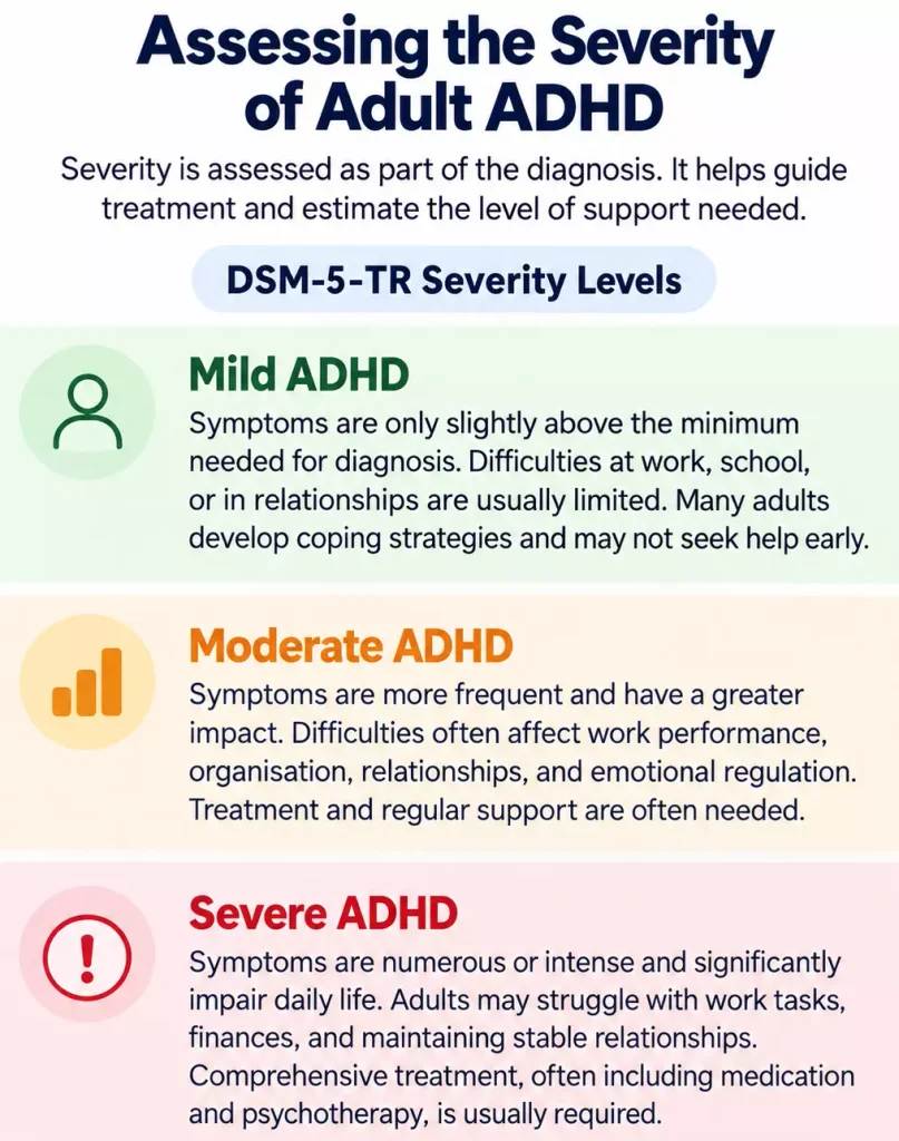 Three DSM-5-TR ADHD severity levels: mild, moderate and severe, based on symptoms and functional impairment