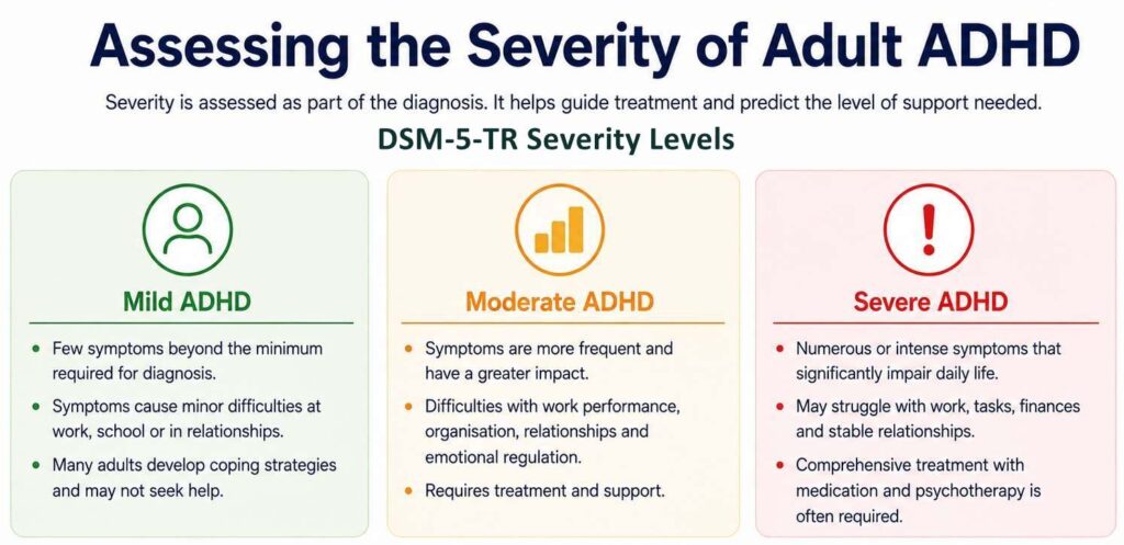 Assessing the Severity of Adult ADHD