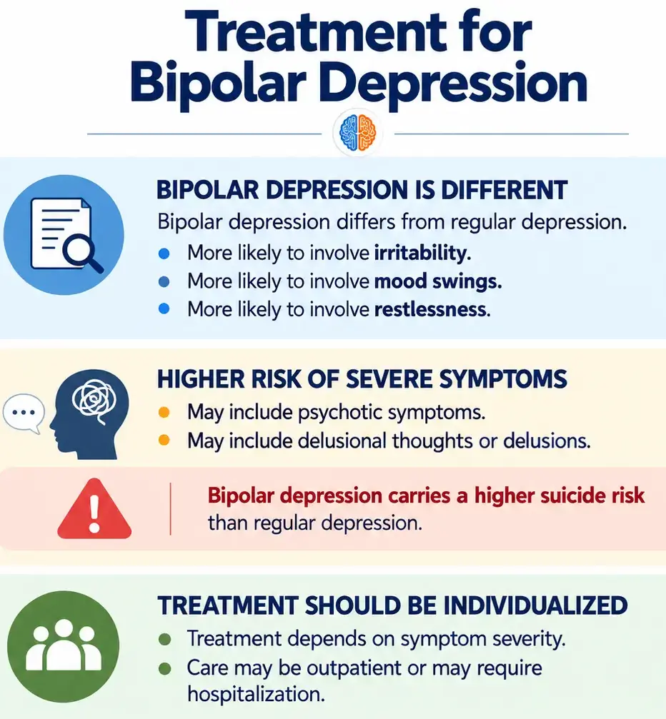 Bipolar depression treatment using appropriate medication, psychotherapy and psychiatric care