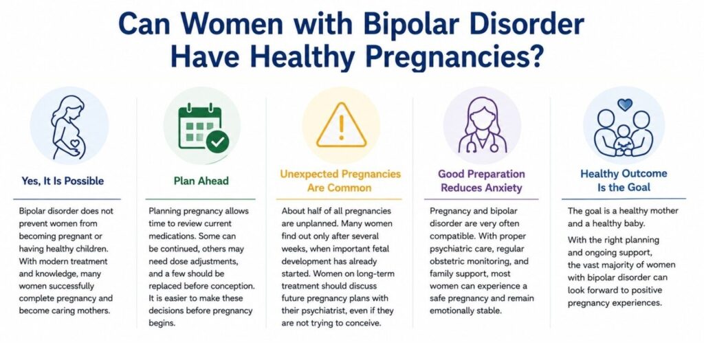 graphic: Bipolar Disorder and Pregnancy
