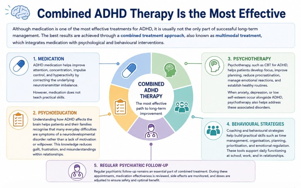 graphic: Combined ADHD Therapy Is the Most Effective