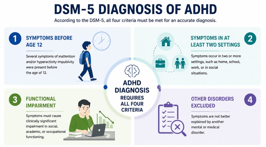 DSM-5-TR Criteria for Adult ADHD Diagnosis