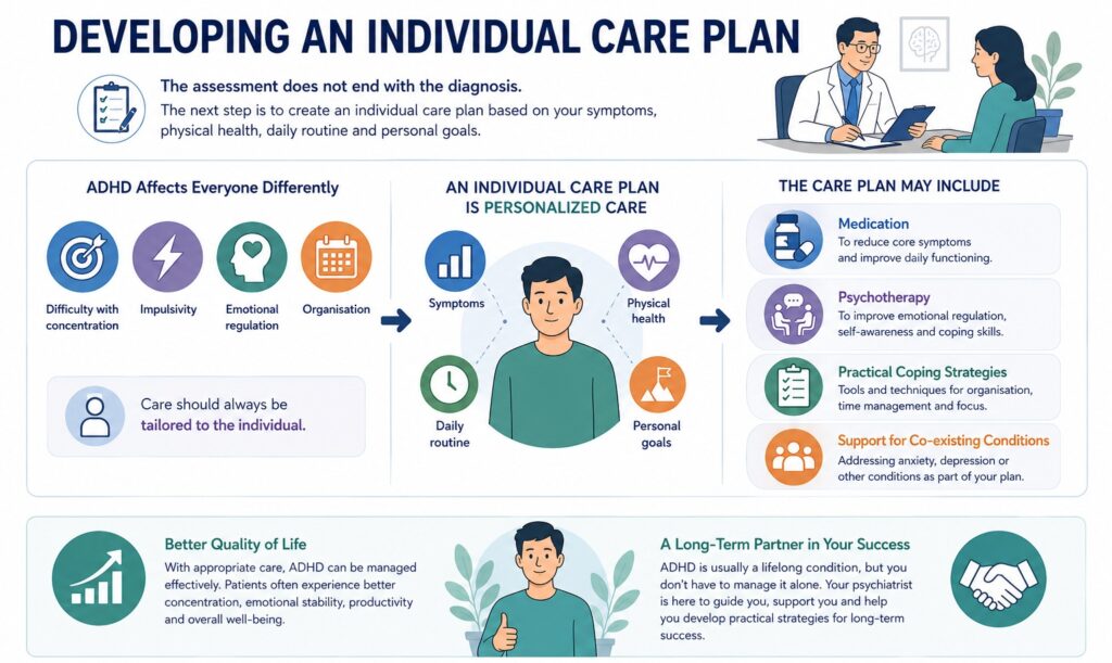 Developing an Individual Care Plan