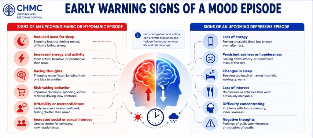 Graphic: Early Symptoms of Bipolar Disorder