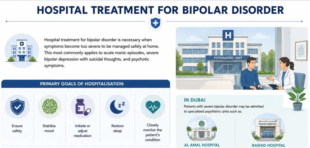 Hospital Treatment for Bipolar Disorder