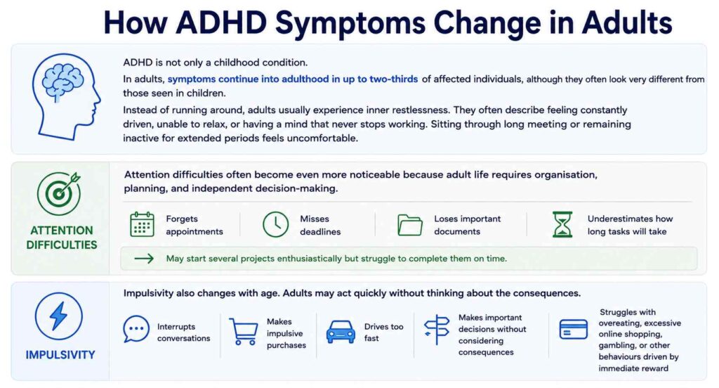 How ADHD Symptoms Change in Adults