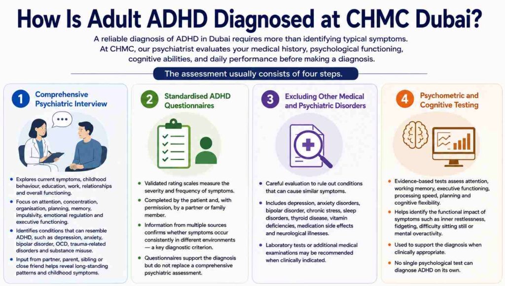 How Is Adult ADHD Diagnosed at CHMC Dubai?