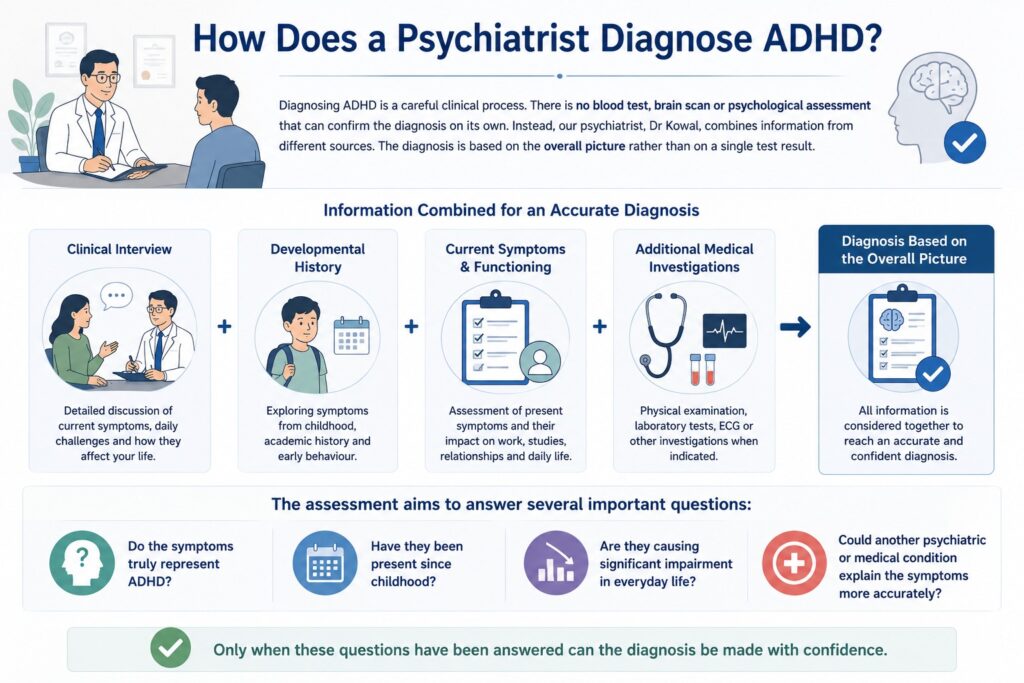 How Does a Psychiatrist Diagnose ADHD?