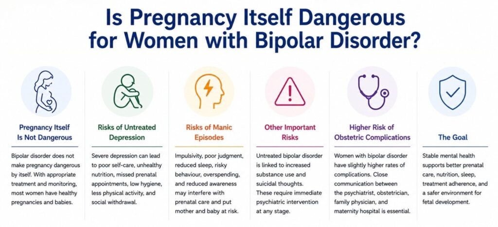 Graphic: Bipolar Disorder and Pregnancy