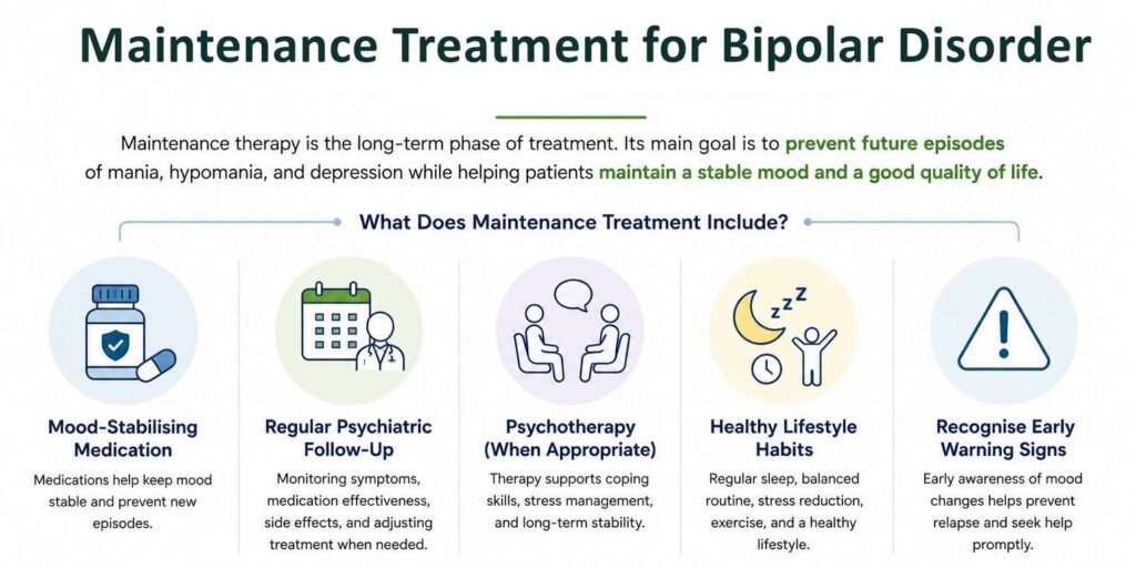 Maintenance Treatment for Bipolar Disorder