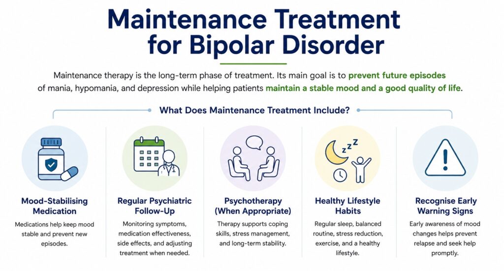 Maintenance Treatment for Bipolar Disorder