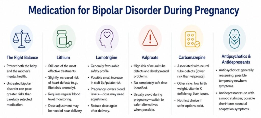 Graphic: Bipolar Disorder and Pregnancy