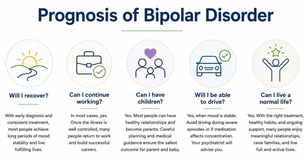 Prognosis of Bipolar Disorder: Will I Recover?