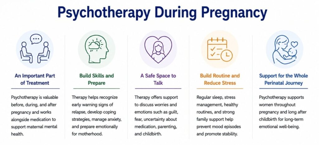 Graphic: Bipolar Disorder and Pregnancy