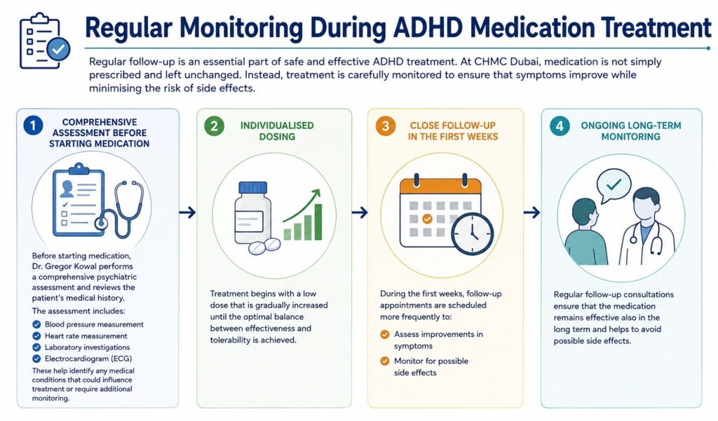 Regular Monitoring During ADHD Medication Treatment
