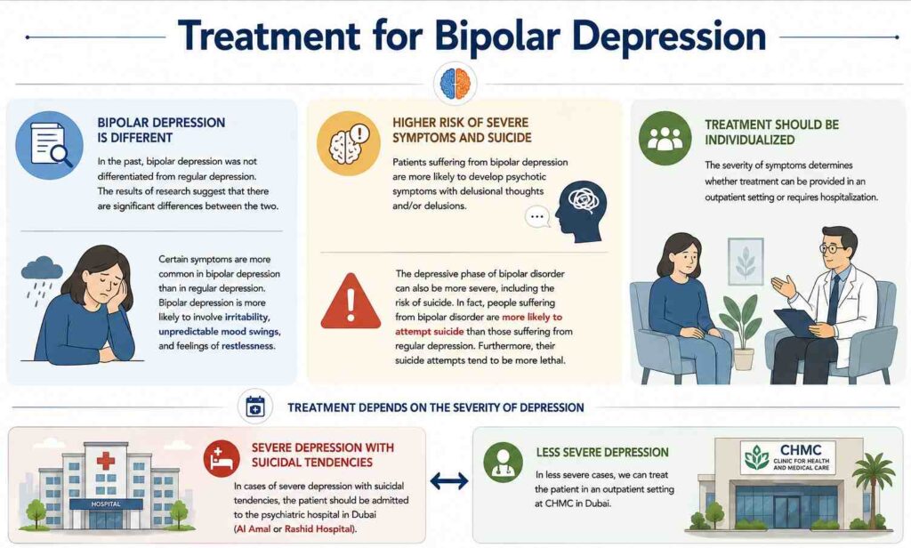 Treatment for Bipolar Depression