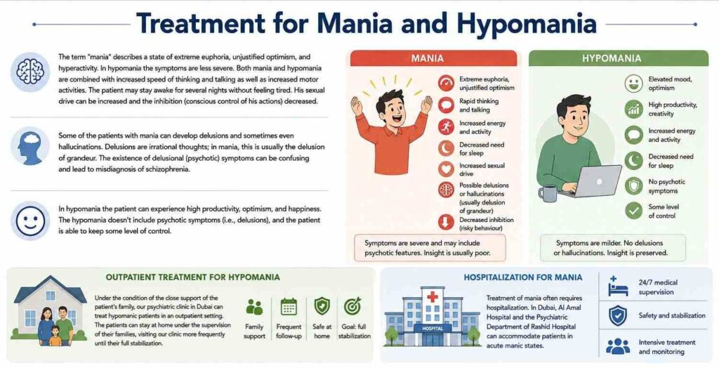 Treatment for Mania and Hypomania
