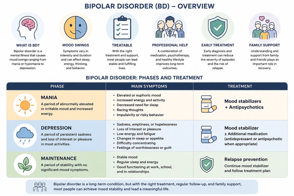Iconographic bipolar disorder overview