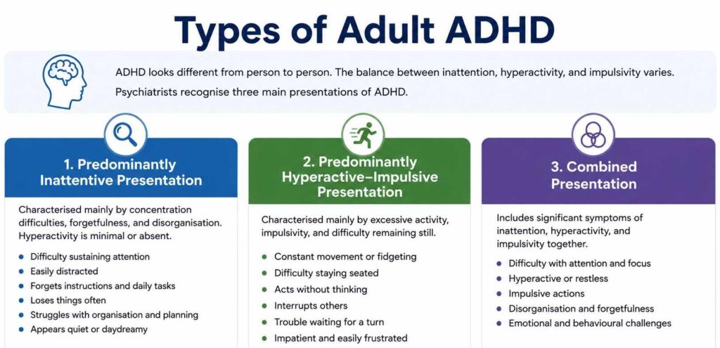 Types of Adult ADHD