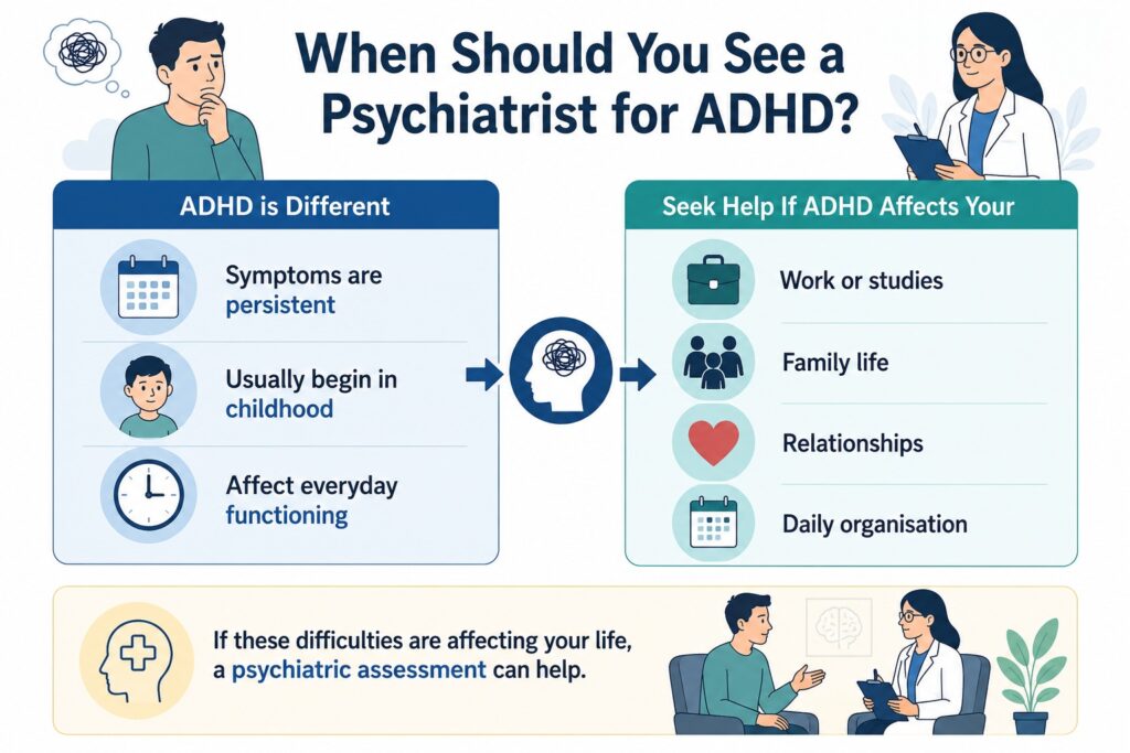 Iconographic: When should you see a psychiatrist for adhd