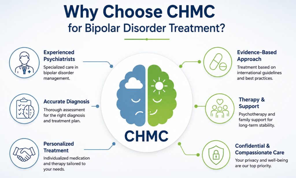 Iconographic why choose CHMC for bipolar treatment