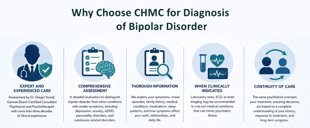 Graphic: Why Choose CHMC for Diagnosis of Bipolar Disorder