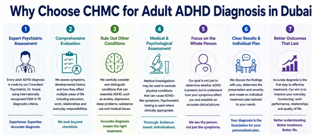 Why Choose CHMC for ADHD Diagnosis in Dubai?
