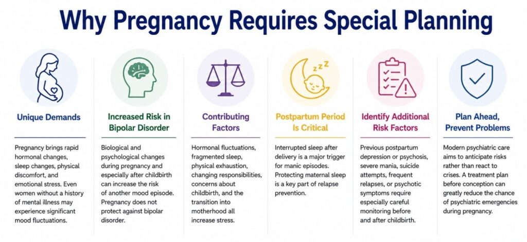 Graphic: Bipolar Disorder and Pregnancy