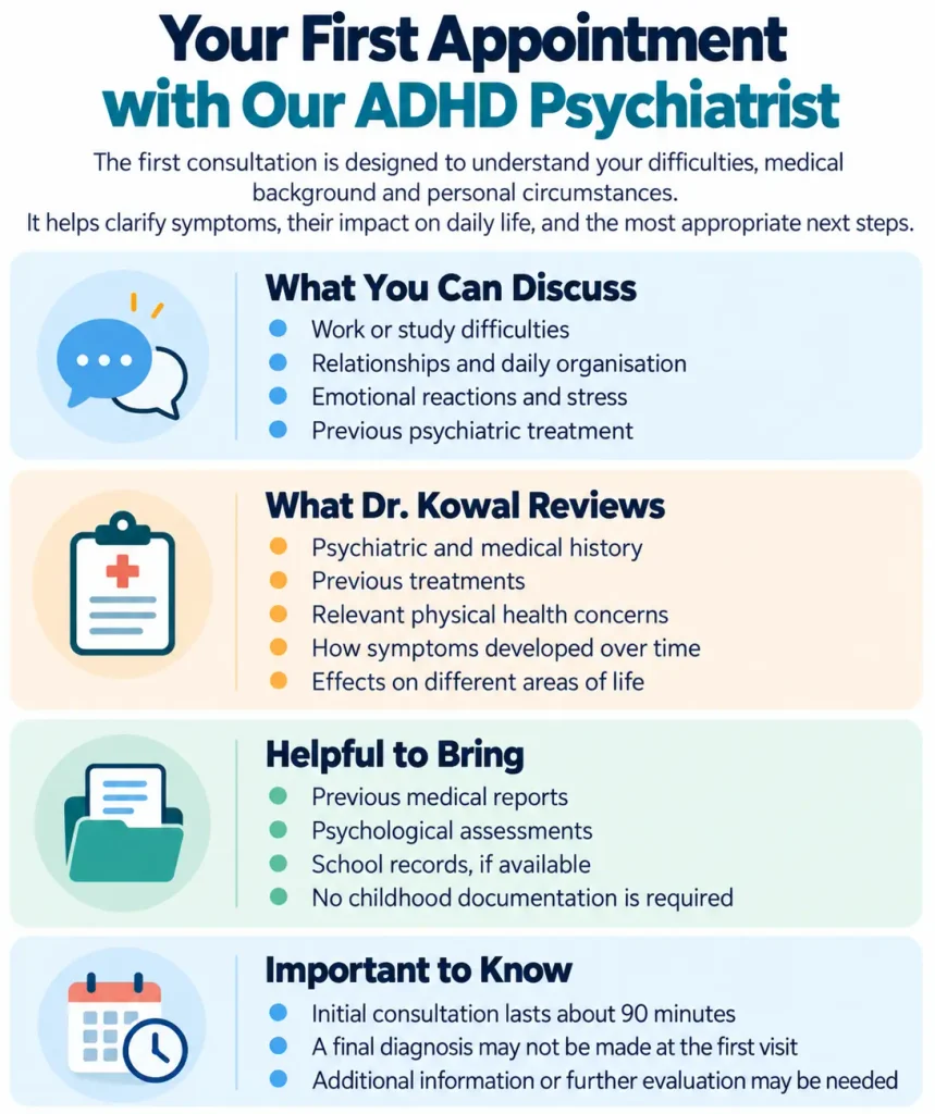 First ADHD psychiatric consultation at CHMC Dubai, including symptom discussion, medical history review, useful documents and a 90-minute initial assessment.