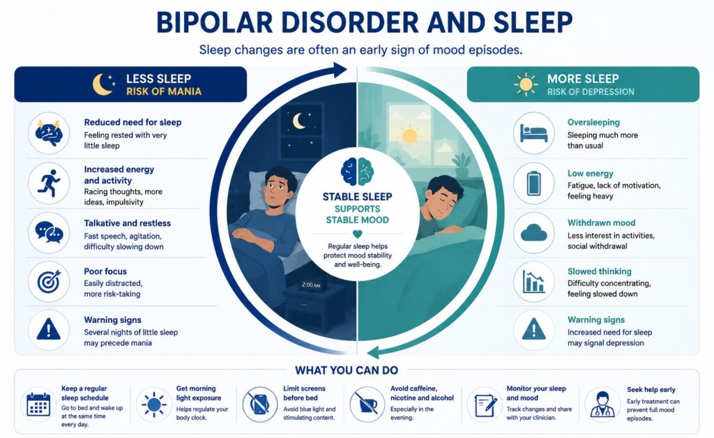 Iconographic: Bipolar Disorder and Sleep