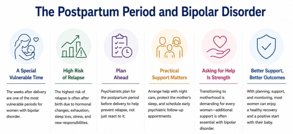 Graphic: Bipolar Disorder and Pregnancy