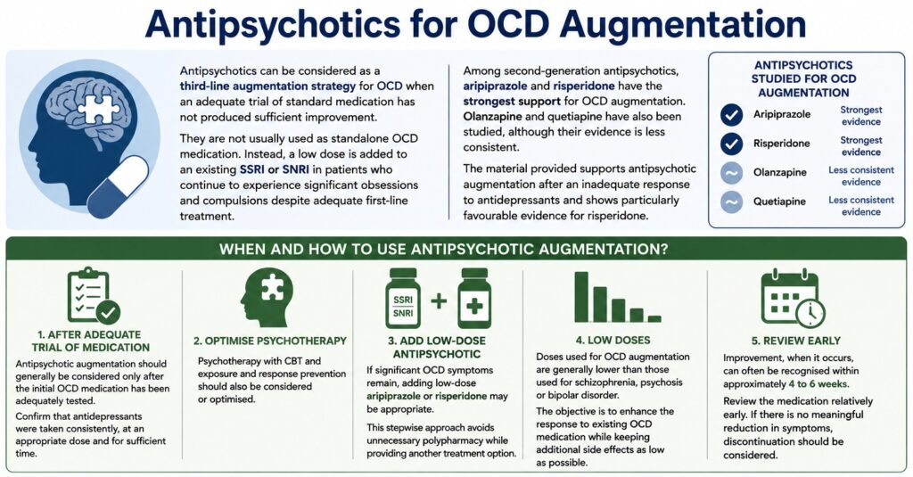 Antipsychotics for OCD Augmentation