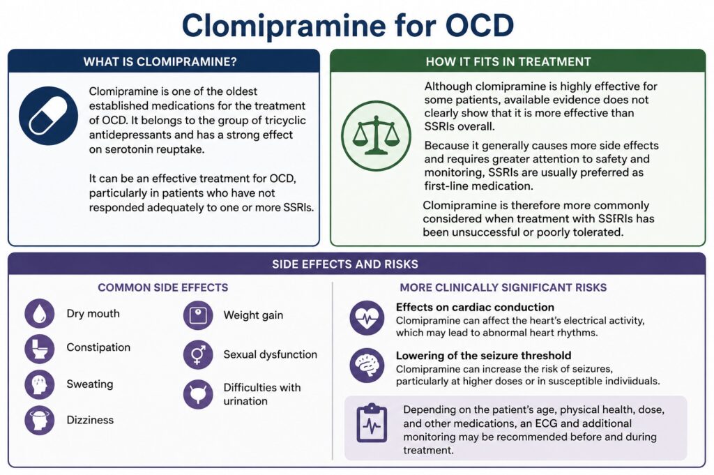 Clomipramine for OCD
