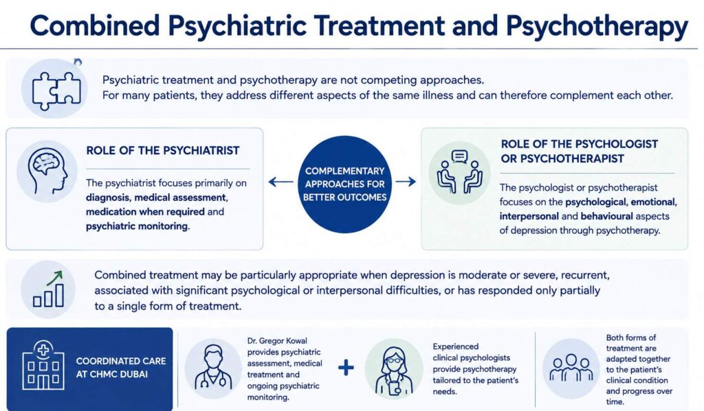 Combined Psychiatric Treatment and Psychotherapy