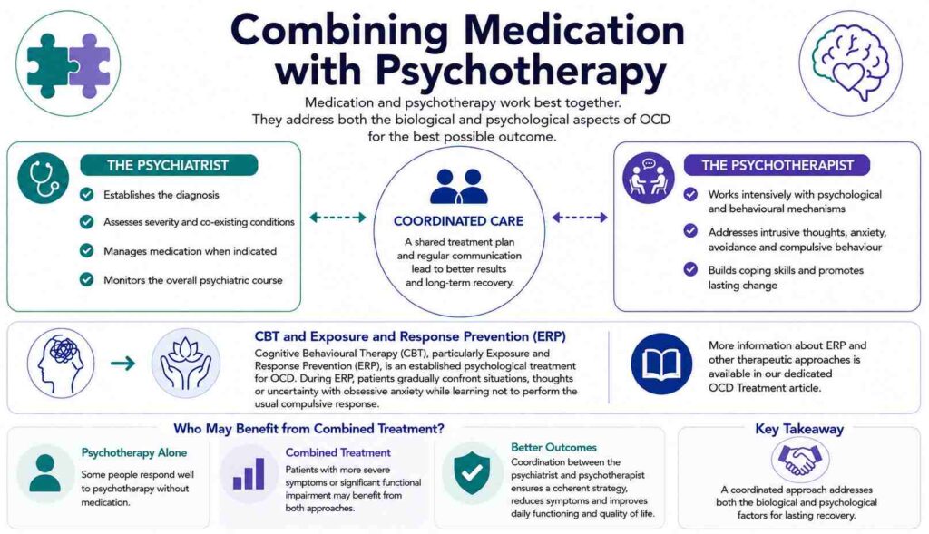 Combining Medication and Psychotherapy