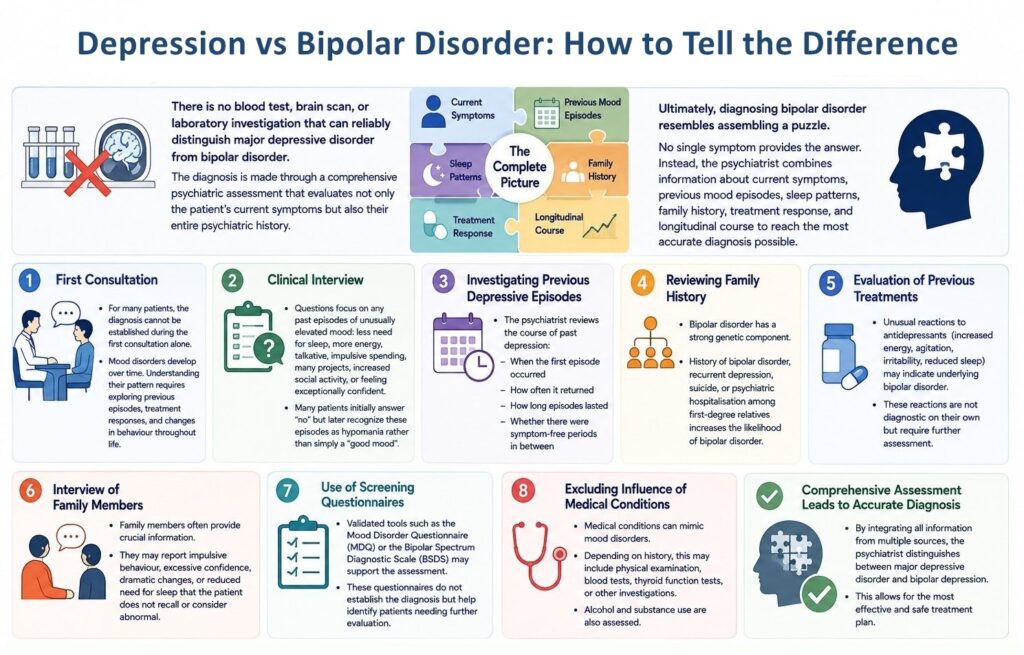 graphic: Depression vs Bipolar Disorder How to Tell the Difference