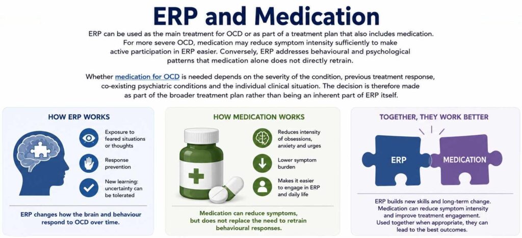 ERP and Medication