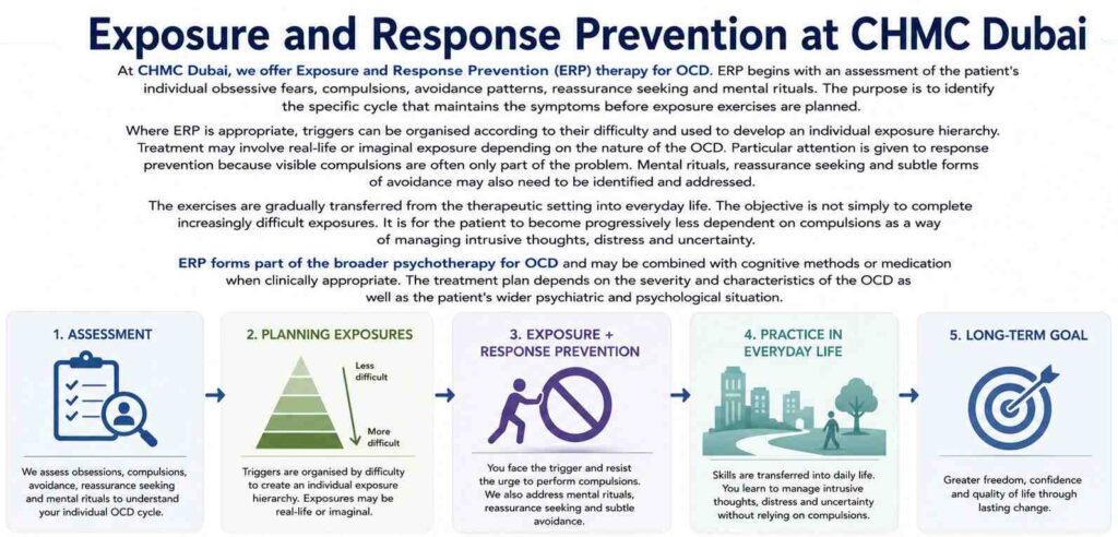 Exposure and Response Prevention at CHMC Dubai